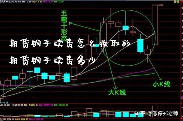 期货铜手续费怎么收取的 期货铜手续费多少_https://www.boyangwujin.com_期货直播间_第1张