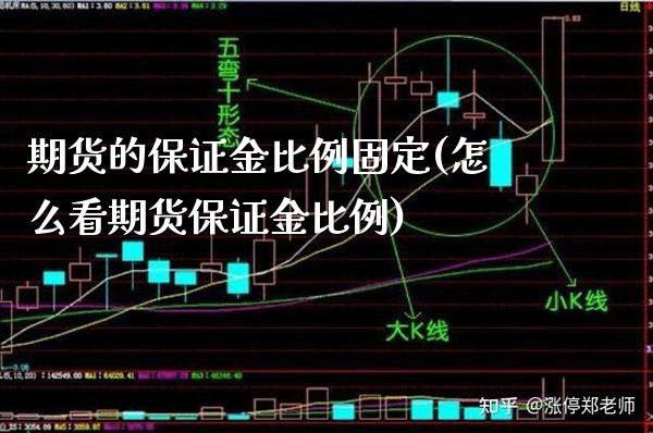 期货的保证金比例固定(怎么看期货保证金比例)_https://www.boyangwujin.com_期货直播间_第1张