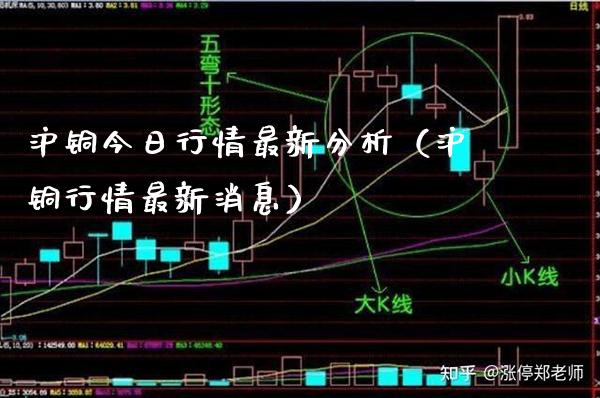 沪铜今日行情最新分析（沪铜行情最新消息）_https://www.boyangwujin.com_纳指期货_第1张