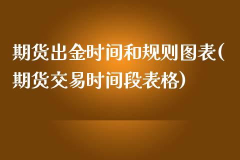 期货出金时间和规则图表(期货交易时间段表格)
