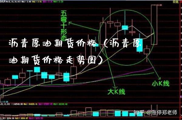 沥青原油期货价格（沥青原油期货价格走势图）_https://www.boyangwujin.com_期货直播间_第1张