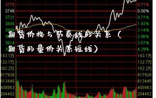 期货价格与节奏线的关系（期货的量价关系短线）_https://www.boyangwujin.com_期货直播间_第1张