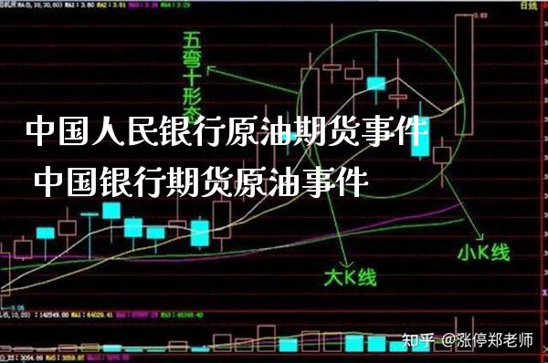 中国人民银行原油期货事件 中国银行期货原油事件