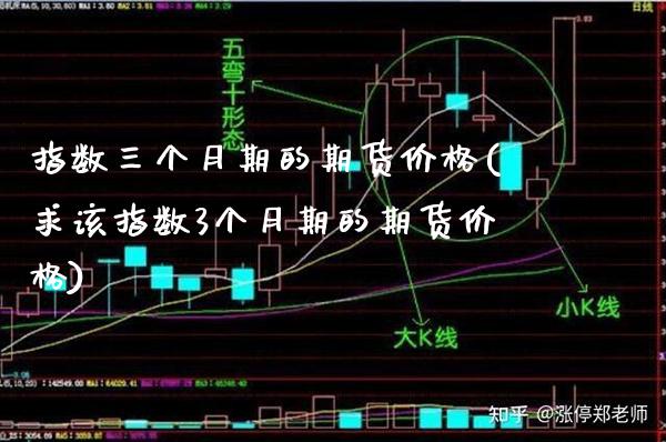 指数三个月期的期货价格(求该指数3个月期的期货价格)_https://www.boyangwujin.com_期货直播间_第1张