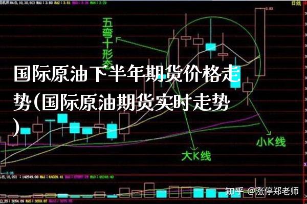 国际原油下半年期货价格走势(国际原油期货实时走势)_https://www.boyangwujin.com_内盘期货_第1张