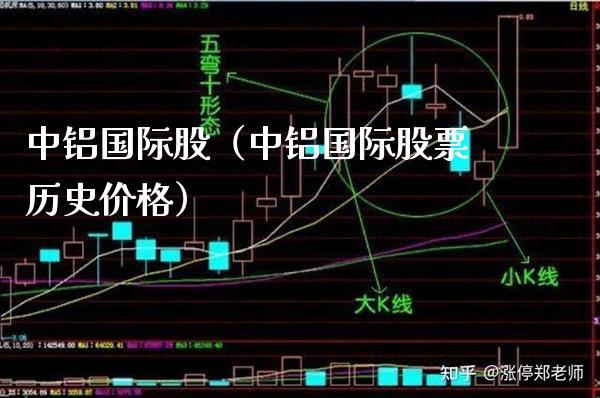 中铝国际股（中铝国际股票历史价格）_https://www.boyangwujin.com_期货直播间_第1张