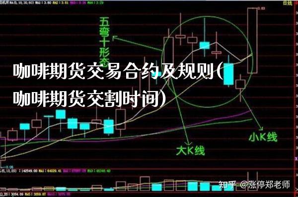 咖啡期货交易合约及规则(咖啡期货交割时间)_https://www.boyangwujin.com_原油直播间_第1张