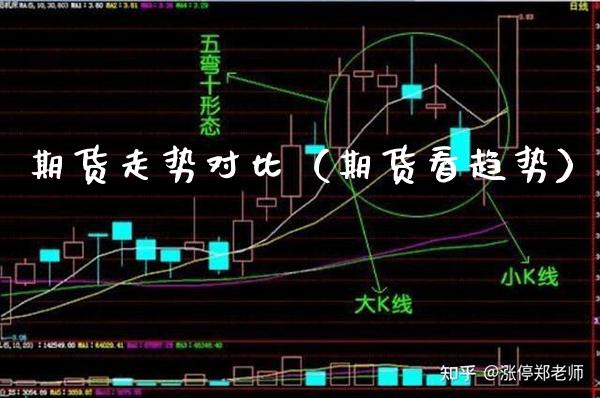 期货走势对比（期货看趋势）_https://www.boyangwujin.com_黄金期货_第1张