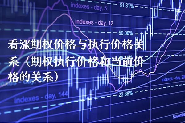 看涨期权价格与执行价格关系（期权执行价格和当前价格的关系）_https://www.boyangwujin.com_纳指期货_第1张