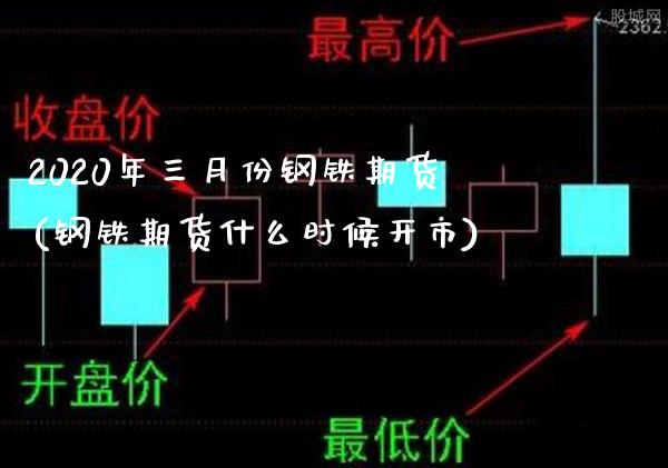 2020年三月份钢铁期货(钢铁期货什么时候开市)_https://www.boyangwujin.com_期货直播间_第1张
