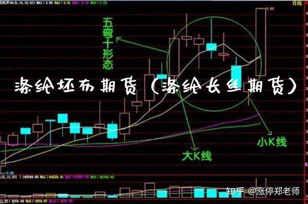 涤纶坯布期货（涤纶长丝期货）_https://www.boyangwujin.com_期货直播间_第1张