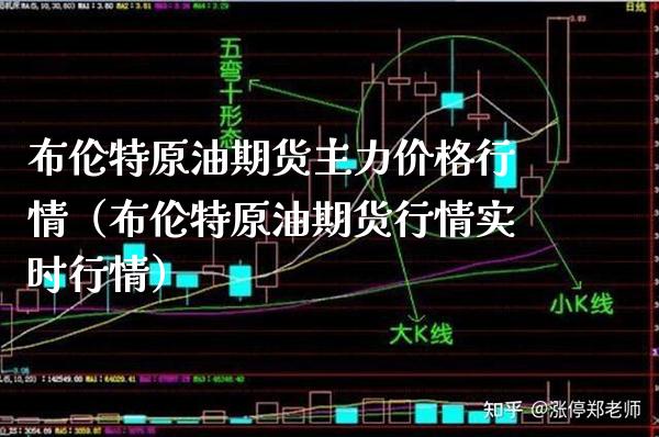 布伦特原油期货主力价格行情（布伦特原油期货行情实时行情）