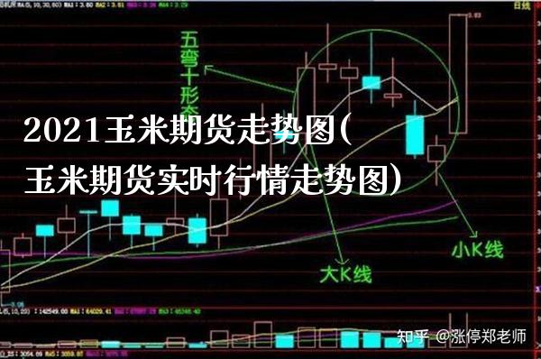 2021玉米期货走势图(玉米期货实时行情走势图)_https://www.boyangwujin.com_期货直播间_第1张