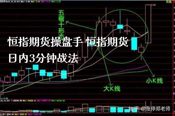 恒指期货操盘手 恒指期货日内3分钟战法