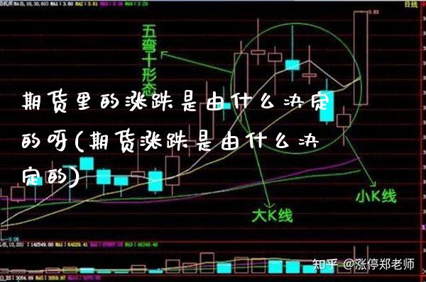 期货里的涨跌是由什么决定的呀(期货涨跌是由什么决定的)