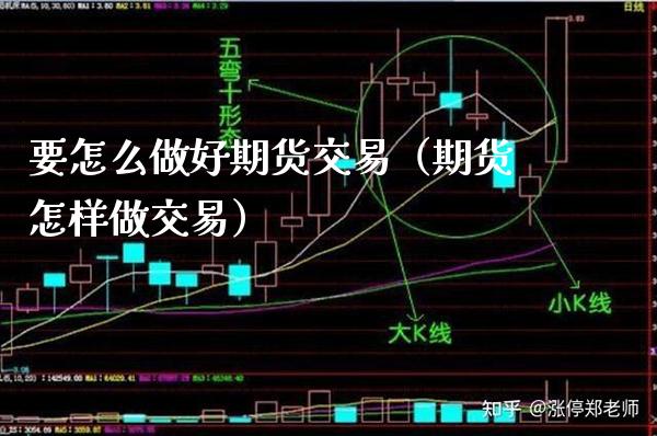 要怎么做好期货交易（期货怎样做交易）_https://www.boyangwujin.com_原油期货_第1张