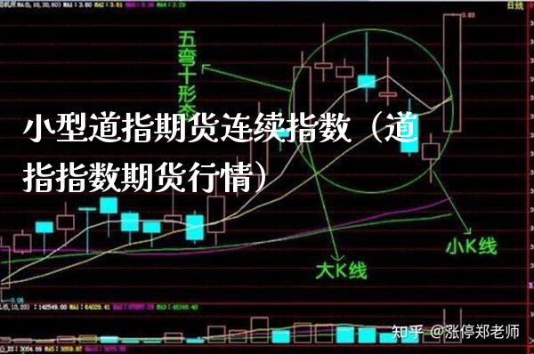 小型道指期货连续指数（道指指数期货行情）_https://www.boyangwujin.com_原油期货_第1张