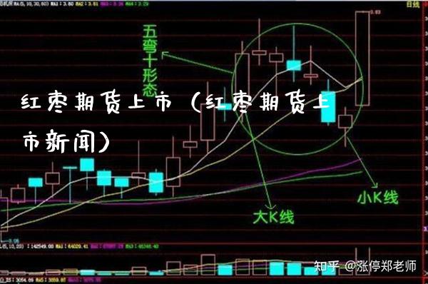 红枣期货上市（红枣期货上市新闻）_https://www.boyangwujin.com_期货直播间_第1张