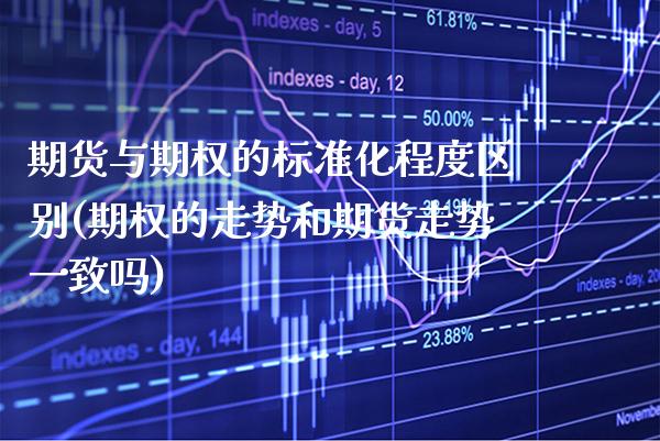 期货与期权的标准化程度区别(期权的走势和期货走势一致吗)_https://www.boyangwujin.com_期货直播间_第1张