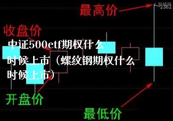 中证500etf期权什么时候上市（螺纹钢期权什么时候上市）_https://www.boyangwujin.com_期货直播间_第1张