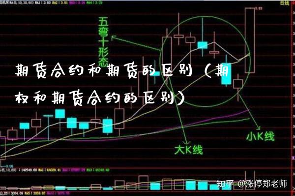 期货合约和期货的区别（期权和期货合约的区别）_https://www.boyangwujin.com_期货直播间_第1张