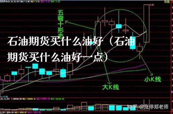 石油期货买什么油好（石油期货买什么油好一点）_https://www.boyangwujin.com_道指期货_第1张