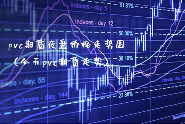 pvc期货夜盘价格走势图（今天pvc期货走势）