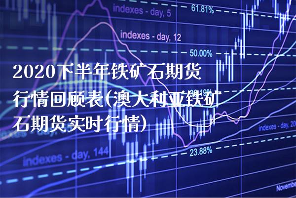 2020下半年铁矿石期货行情回顾表(澳大利亚铁矿石期货实时行情)_https://www.boyangwujin.com_期货直播间_第1张