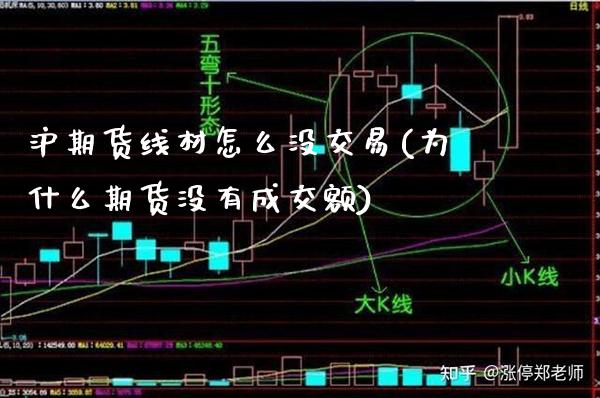 沪期货线材怎么没交易(为什么期货没有成交额)