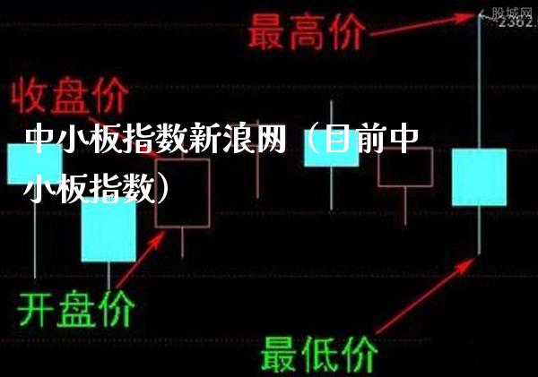 中小板指数新浪网（目前中小板指数）