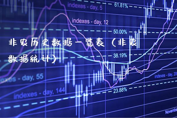 非农历史数据一览表（非农数据统计）_https://www.boyangwujin.com_黄金期货_第1张