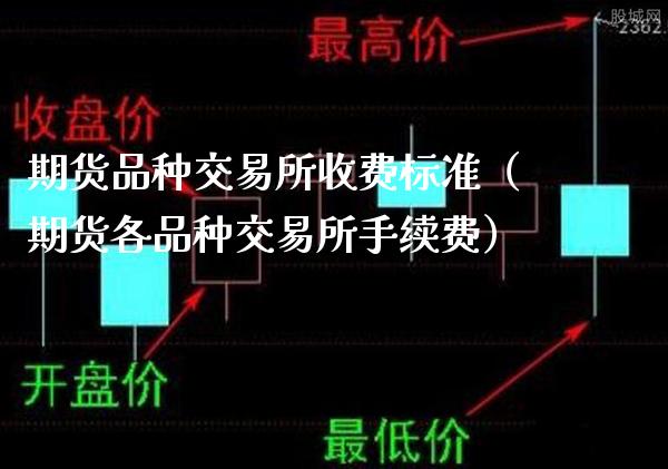 期货品种交易所收费标准（期货各品种交易所手续费）_https://www.boyangwujin.com_期货直播间_第1张
