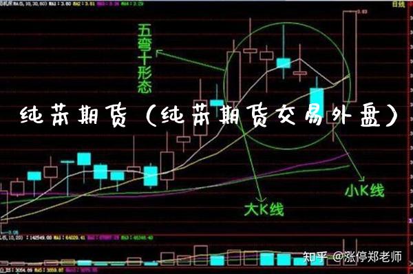 纯苯期货（纯苯期货交易外盘）_https://www.boyangwujin.com_白银期货_第1张