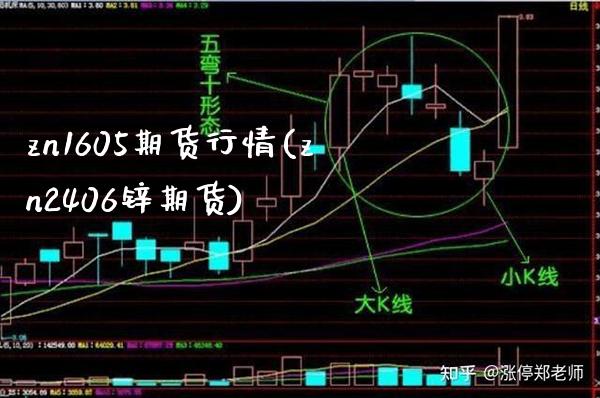 zn1605期货行情(zn2406锌期货)_https://www.boyangwujin.com_恒生指数_第1张