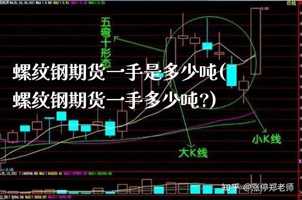 螺纹钢期货一手是多少吨(螺纹钢期货一手多少吨?)