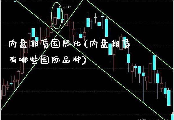 内盘期货国际化(内盘期货有哪些国际品种)_https://www.boyangwujin.com_恒指期货_第1张