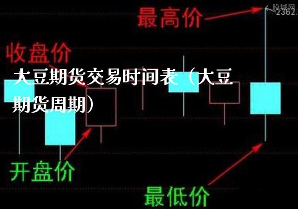 大豆期货交易时间表（大豆期货周期）_https://www.boyangwujin.com_道指期货_第1张