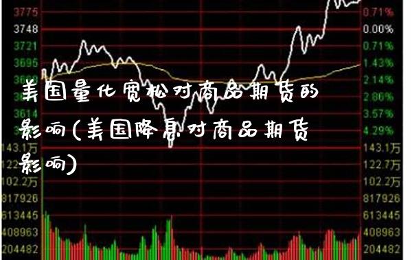 美国量化宽松对商品期货的影响(美国降息对商品期货影响)_https://www.boyangwujin.com_原油期货_第1张