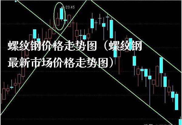 螺纹钢价格走势图（螺纹钢最新市场价格走势图）