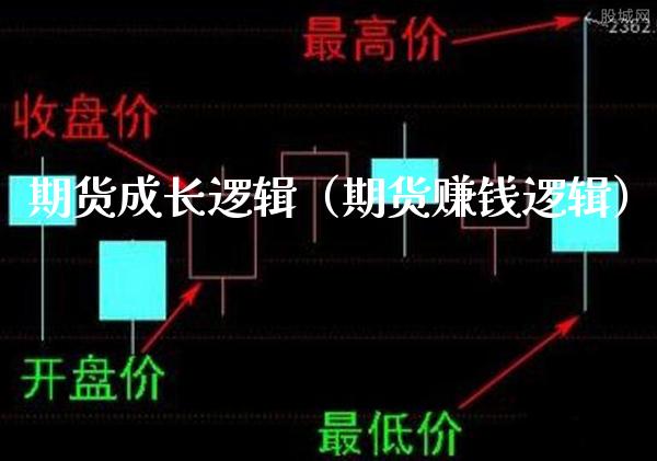 期货成长逻辑（期货赚钱逻辑）