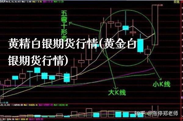 黄精白银期货行情(黄金白银期货行情)_https://www.boyangwujin.com_期货直播间_第1张