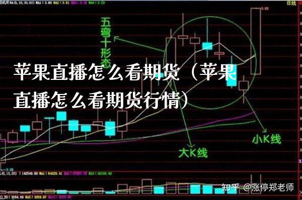 苹果直播怎么看期货（苹果直播怎么看期货行情）
