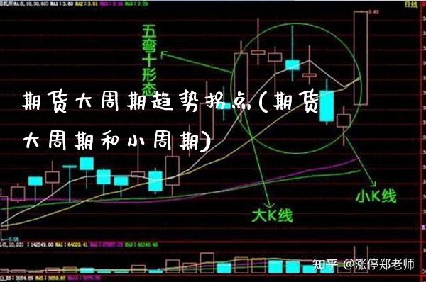 期货大周期趋势拐点(期货大周期和小周期)_https://www.boyangwujin.com_期货直播间_第1张