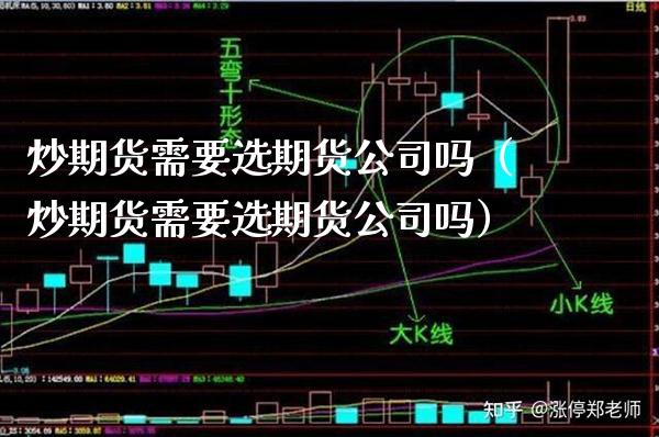 炒期货需要选期货公司吗（炒期货需要选期货公司吗）