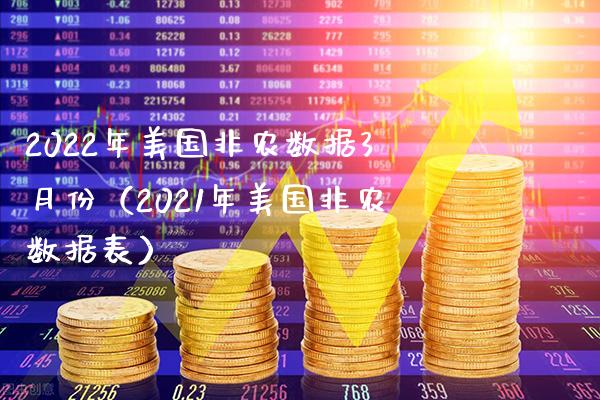2022年美国非农数据3月份（2021年美国非农数据表）_https://www.boyangwujin.com_期货直播间_第1张