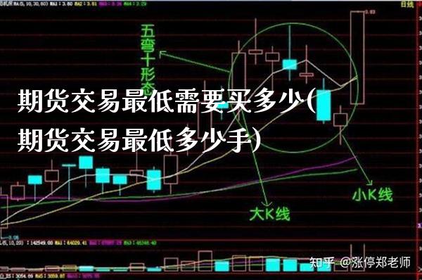 期货交易最低需要买多少(期货交易最低多少手)_https://www.boyangwujin.com_道指期货_第1张