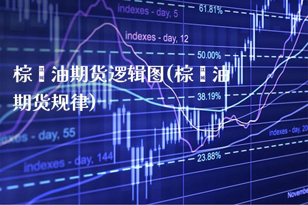 棕榈油期货逻辑图(棕榈油期货规律)_https://www.boyangwujin.com_恒生指数_第1张