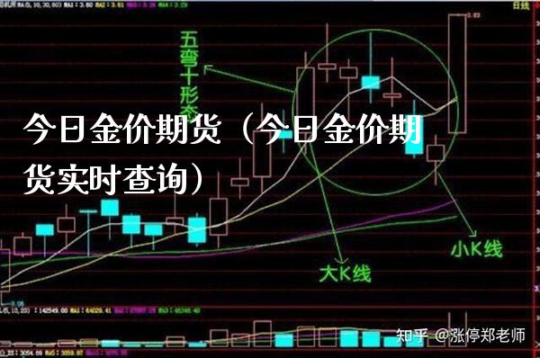今日金价期货（今日金价期货实时查询）