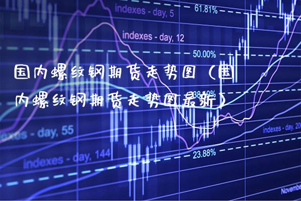 国内螺纹钢期货走势图（国内螺纹钢期货走势图最新）_https://www.boyangwujin.com_期货直播间_第1张