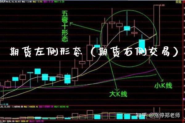 期货左侧形态（期货右侧交易）_https://www.boyangwujin.com_纳指期货_第1张